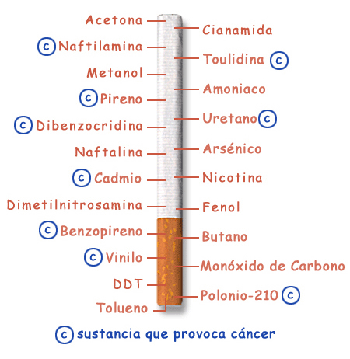 Como negarse a la dependencia de tabaco
