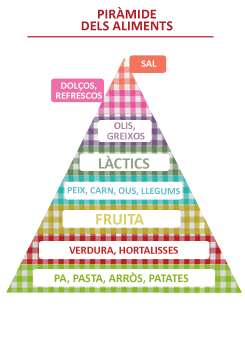 Pirámide de los alimentos