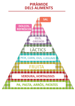 Piramide dels aliments